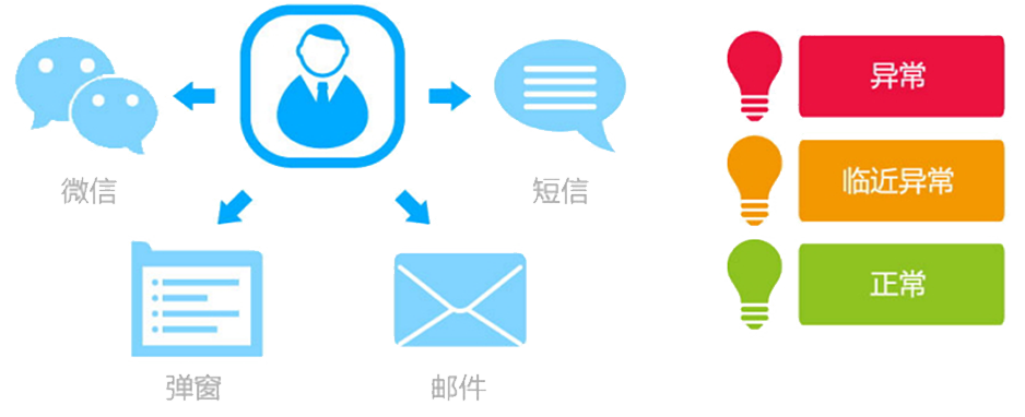 T9為每個崗位配備了“專屬的秘書”，即提醒精靈